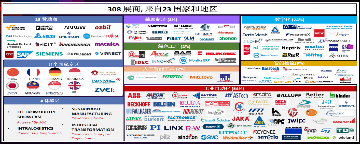 IATP数据图-3